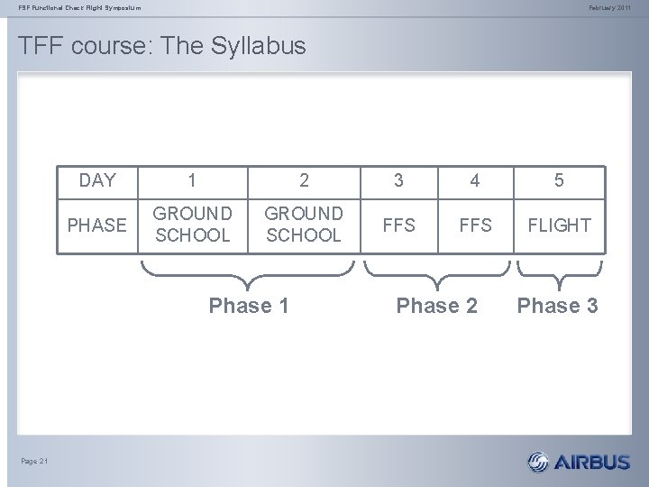 FSF Functional Check Flight Symposium February 2011 TFF course: The Syllabus DAY 1 2