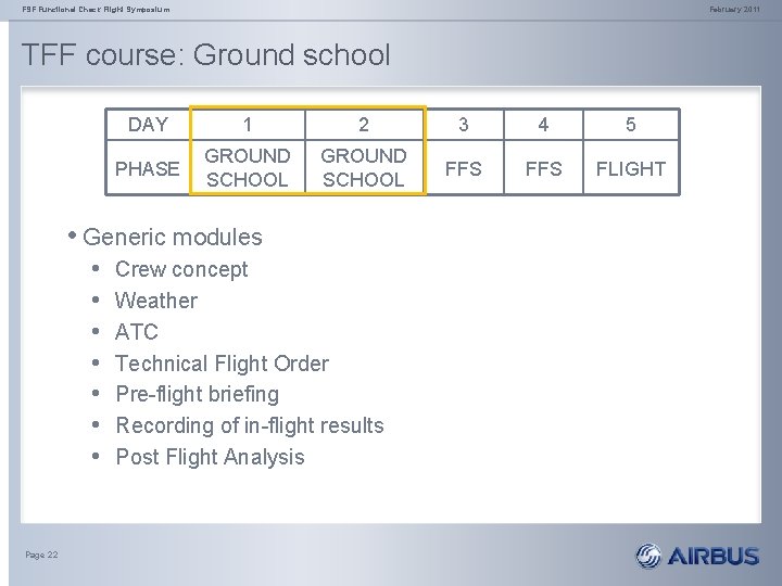 FSF Functional Check Flight Symposium February 2011 TFF course: Ground school DAY 1 2