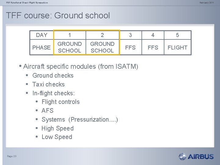 FSF Functional Check Flight Symposium February 2011 TFF course: Ground school DAY 1 2