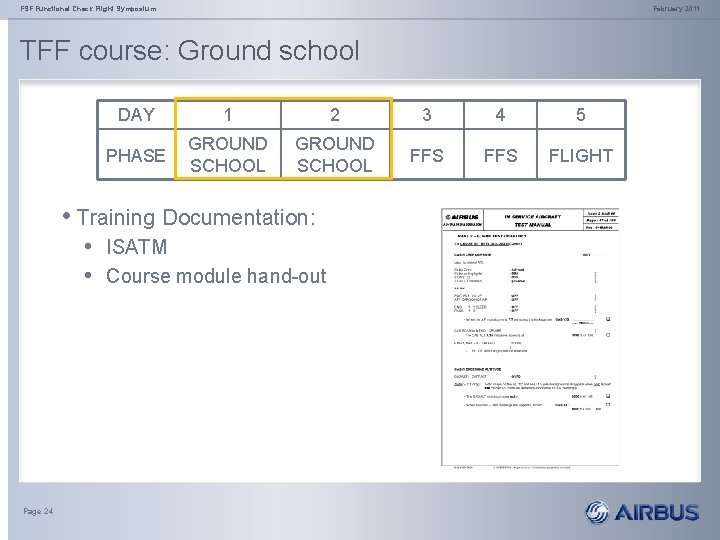 FSF Functional Check Flight Symposium February 2011 TFF course: Ground school DAY 1 2
