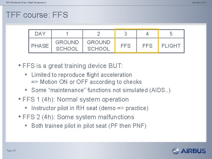 FSF Functional Check Flight Symposium February 2011 TFF course: FFS DAY 1 2 3