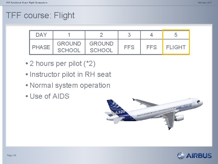 FSF Functional Check Flight Symposium February 2011 TFF course: Flight DAY 1 2 3