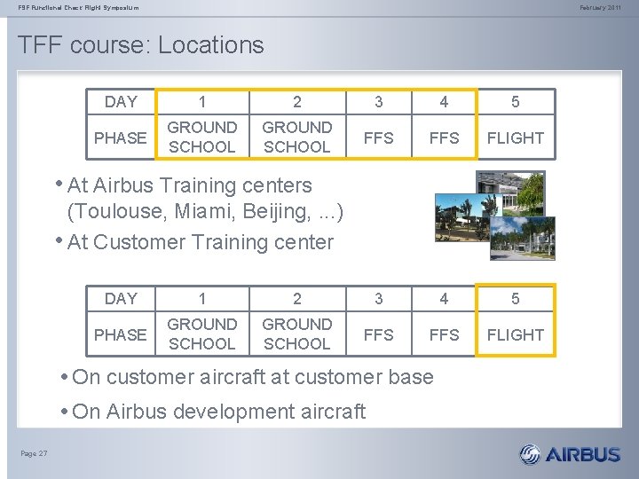 FSF Functional Check Flight Symposium February 2011 TFF course: Locations DAY 1 2 3