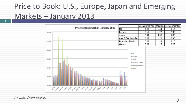 3 Price to Book: U. S. , Europe, Japan and Emerging Markets – January