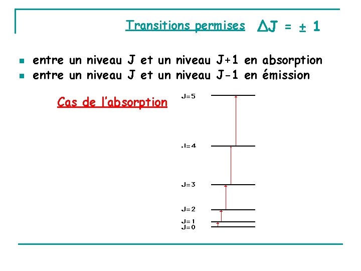 Transitions permises ΔJ = ± 1 n n entre un niveau J et un