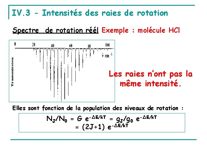 IV. 3 - Intensités des raies de rotation Spectre de rotation réél Exemple :