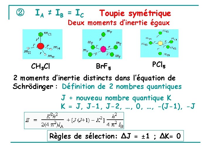 ② IA ≠ IB = IC Toupie symétrique Deux moments d’inertie égaux CH 3