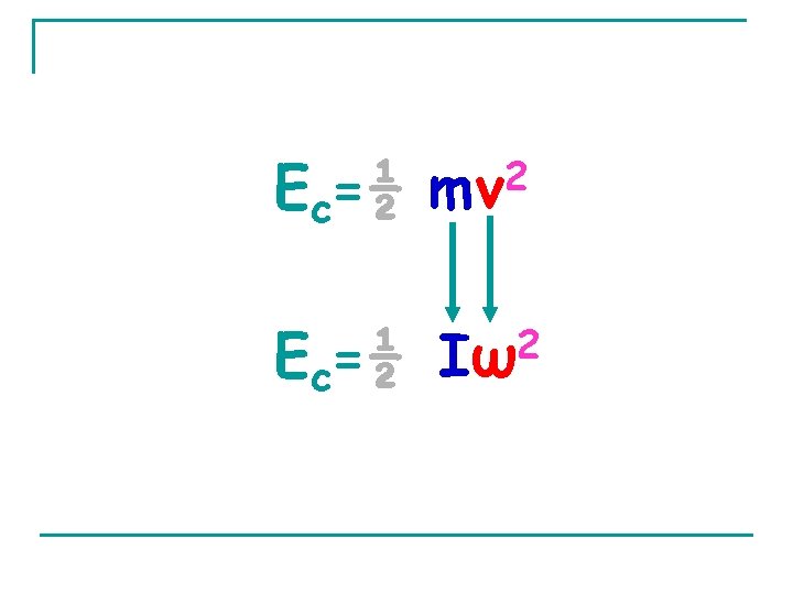 Ec=½ 2 mv Ec=½ 2 Iω 