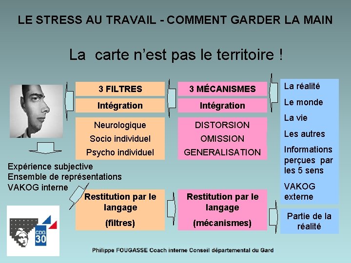 LE STRESS AU TRAVAIL - COMMENT GARDER LA MAIN La carte n’est pas le