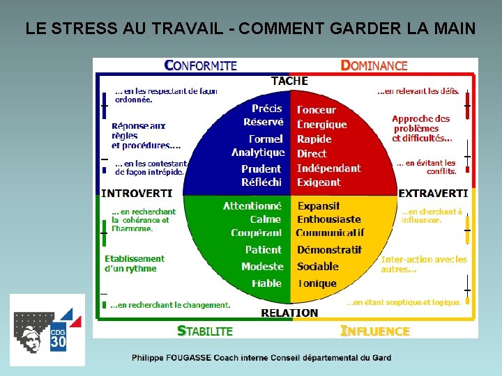 LE STRESS AU TRAVAIL - COMMENT GARDER LA MAIN 