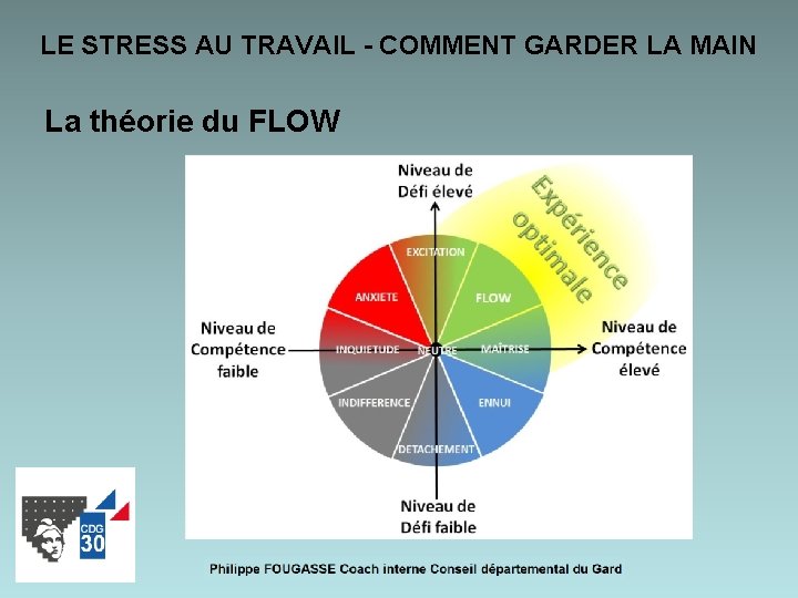 LE STRESS AU TRAVAIL - COMMENT GARDER LA MAIN La théorie du FLOW 