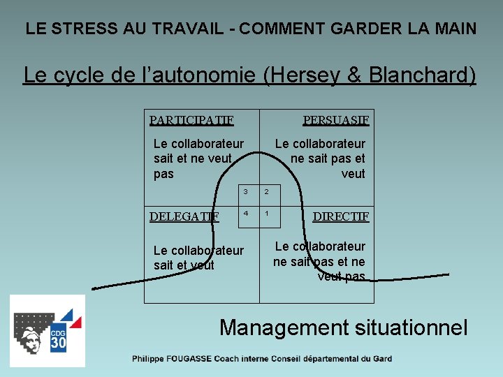 LE STRESS AU TRAVAIL - COMMENT GARDER LA MAIN Le cycle de l’autonomie (Hersey