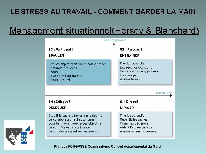 LE STRESS AU TRAVAIL - COMMENT GARDER LA MAIN Management situationnel(Hersey & Blanchard) 