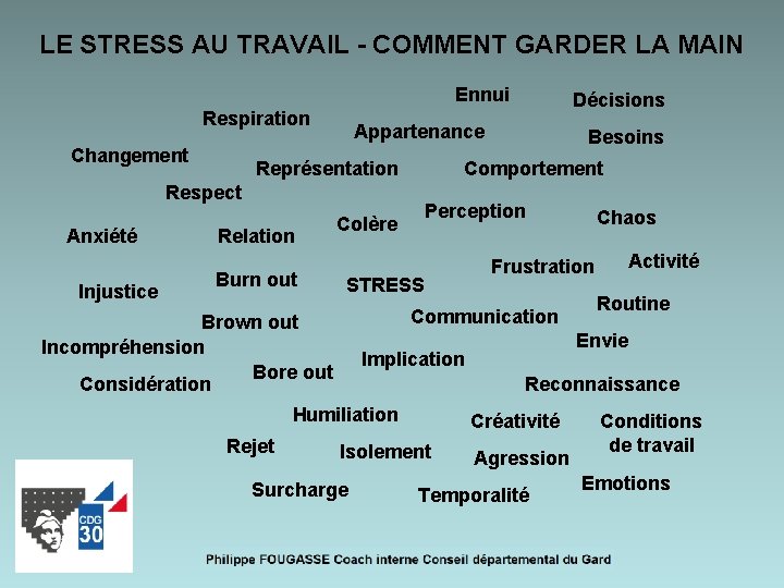 LE STRESS AU TRAVAIL - COMMENT GARDER LA MAIN Ennui Respiration Changement Appartenance Représentation