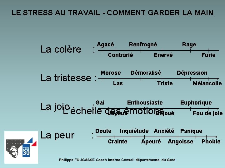 LE STRESS AU TRAVAIL - COMMENT GARDER LA MAIN Agacé Renfrogné La colère :