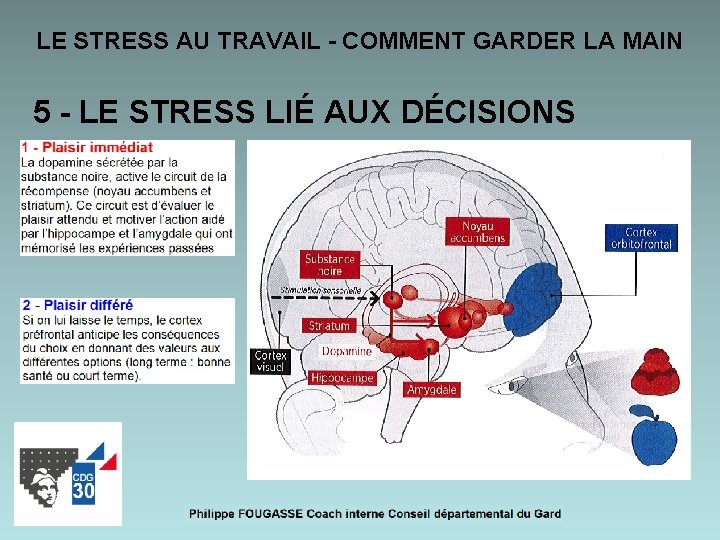 LE STRESS AU TRAVAIL - COMMENT GARDER LA MAIN 5 - LE STRESS LIÉ