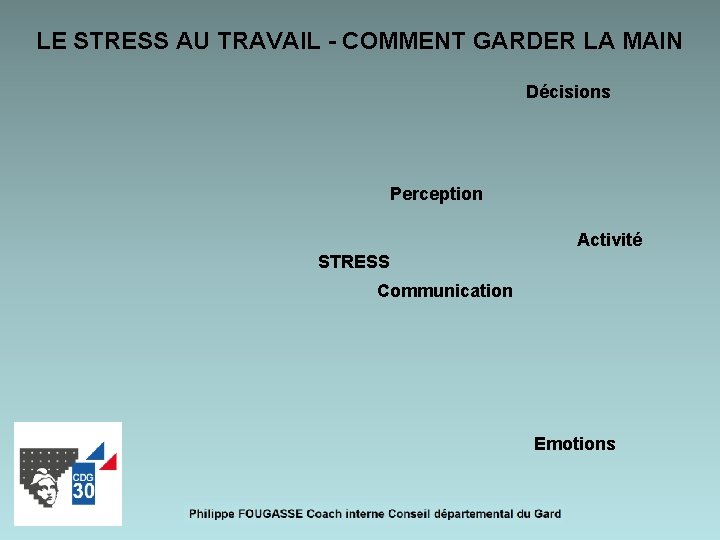 LE STRESS AU TRAVAIL - COMMENT GARDER LA MAIN Décisions Perception Activité STRESS Communication