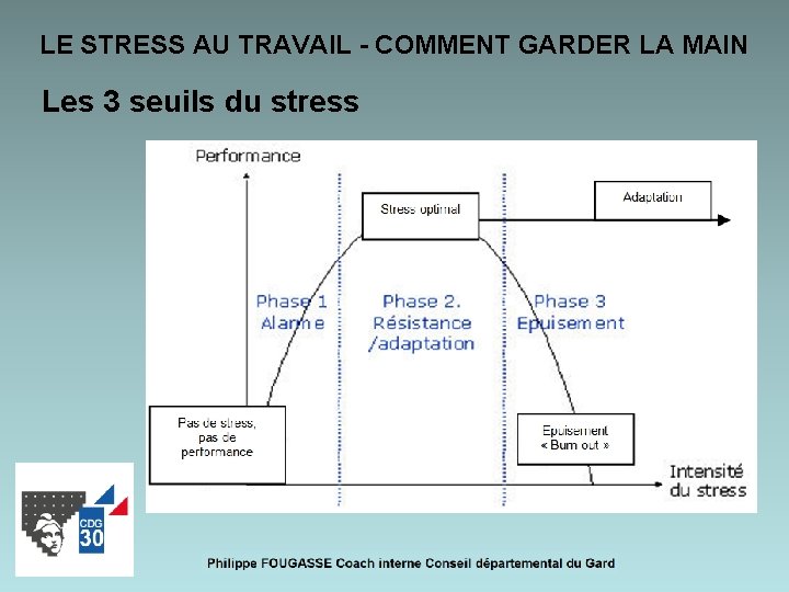 LE STRESS AU TRAVAIL - COMMENT GARDER LA MAIN Les 3 seuils du stress