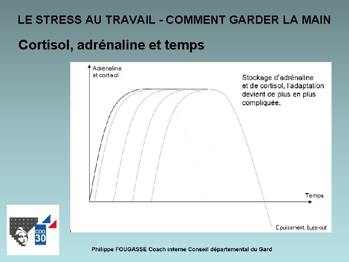 LE STRESS AU TRAVAIL - COMMENT GARDER LA MAIN Cortisol, adrénaline et temps 