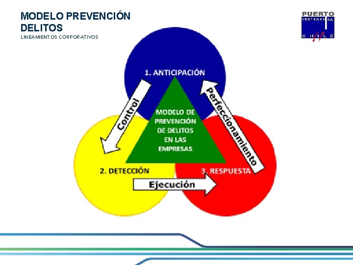 MODELO PREVENCIÓN DELITOS LINEAMIENTOS CORPORATIVOS 