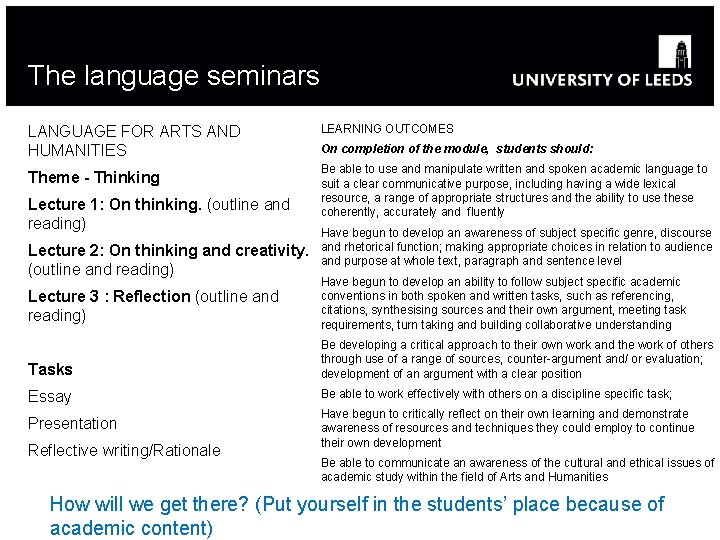 The language seminars LANGUAGE FOR ARTS AND HUMANITIES Theme - Thinking Lecture 1: On
