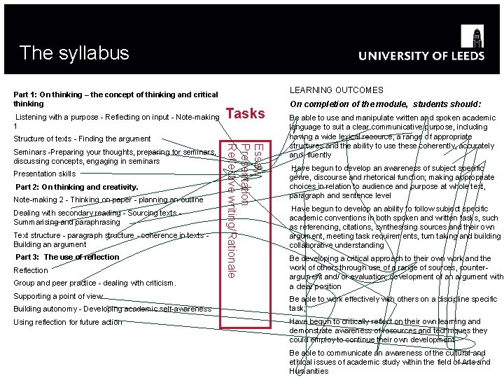 The syllabus Part 1: On thinking – the concept of thinking and critical thinking