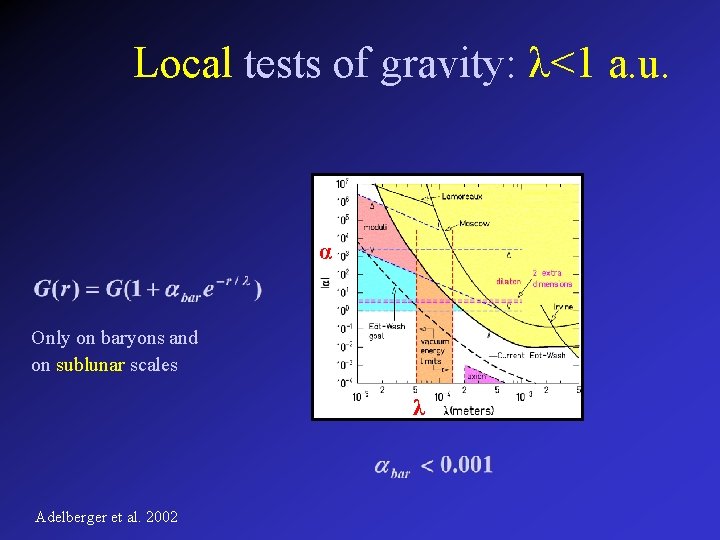 Local tests of gravity: λ<1 a. u. α Only on baryons and on sublunar
