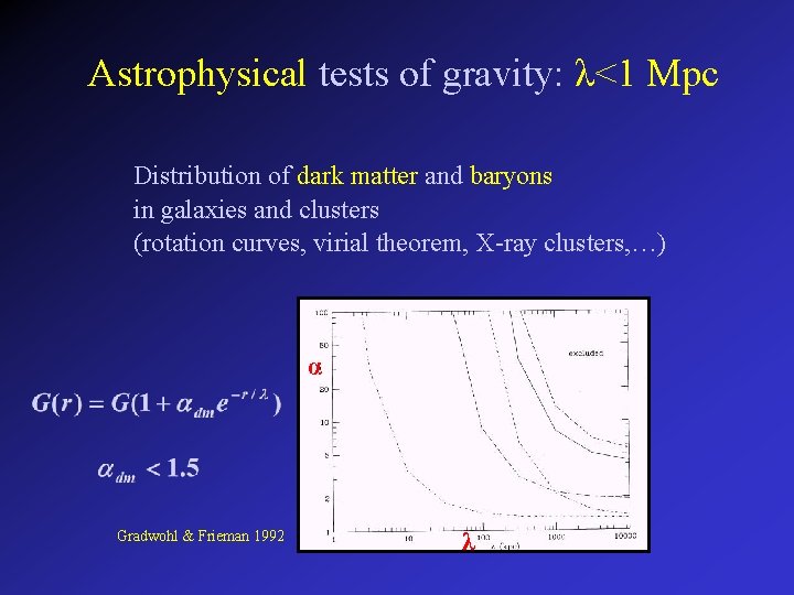 Astrophysical tests of gravity: λ<1 Mpc Distribution of dark matter and baryons in galaxies