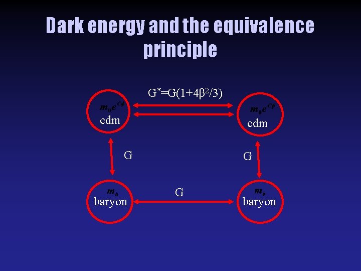 Dark energy and the equivalence principle G*=G(1+4β 2/3) cdm G baryon G G baryon