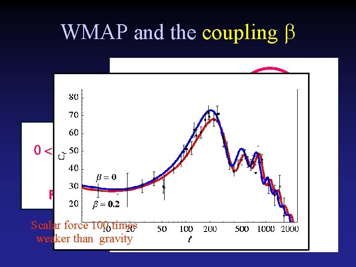 WMAP and the coupling cl) Planck: Scalar force 100 times weaker than gravity 