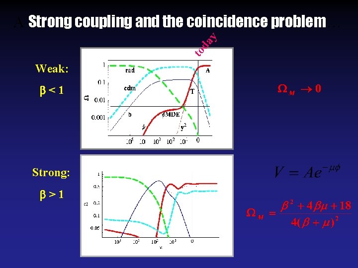 to da y A Strong coupling and the coincidence problem… Weak: < 1 Strong: