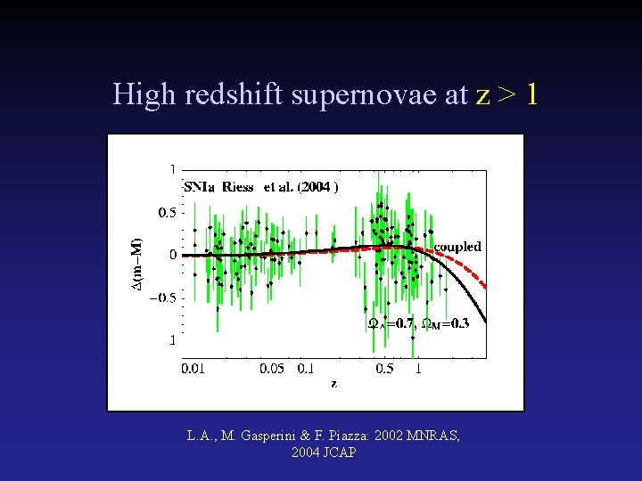 High redshift supernovae at z > 1 L. A. , M. Gasperini & F.