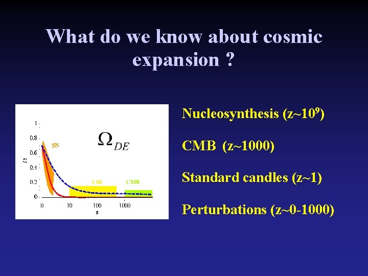 What do we know about cosmic expansion ? Nucleosynthesis (z~109) CMB (z~1000) Standard candles