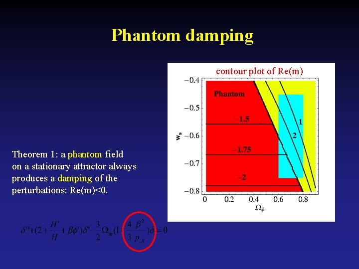 Phantom damping contour plot of Re(m) Theorem 1: a phantom field on a stationary