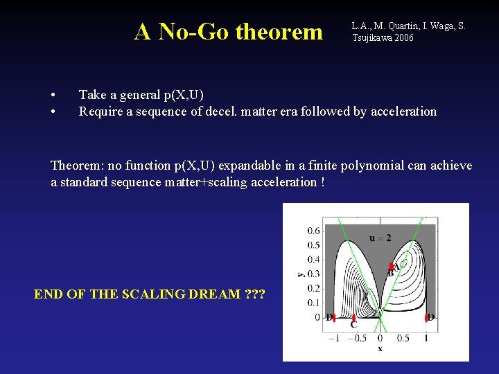 A No-Go theorem • • L. A. , M. Quartin, I. Waga, S. Tsujikawa