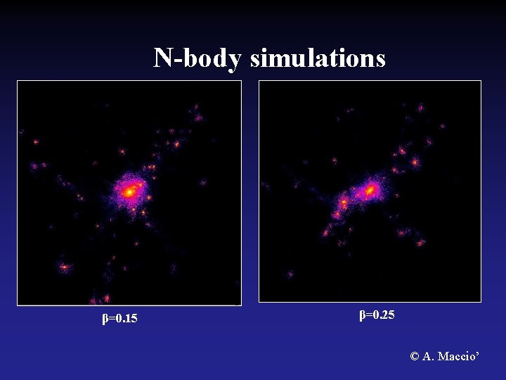 N-body simulations β=0. 15 β=0. 25 © A. Maccio’ 