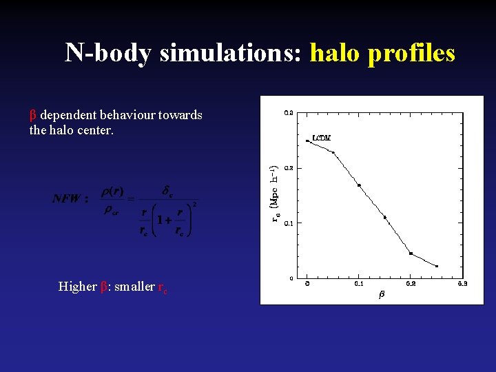 N-body simulations: halo profiles β dependent behaviour towards the halo center. Higher β: smaller