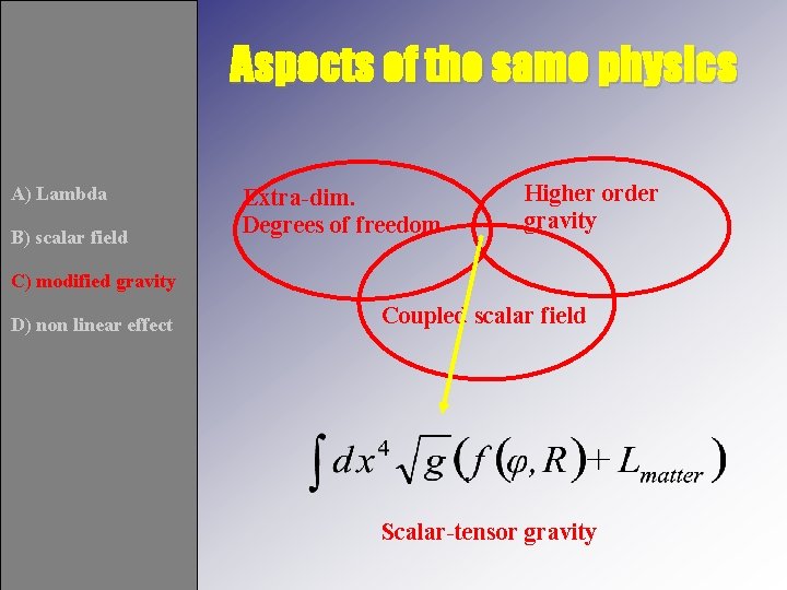 Aspects of the same physics A) Lambda B) scalar field Extra-dim. Degrees of freedom