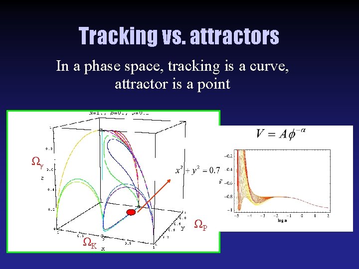 Tracking vs. attractors In a phase space, tracking is a curve, attractor is a