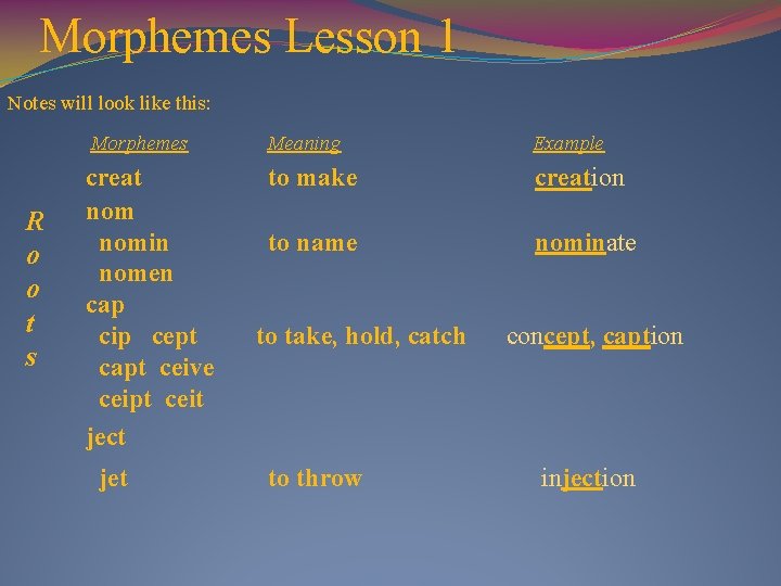 Morphemes Lesson 1 Notes will look like this: Morphemes R o o t s