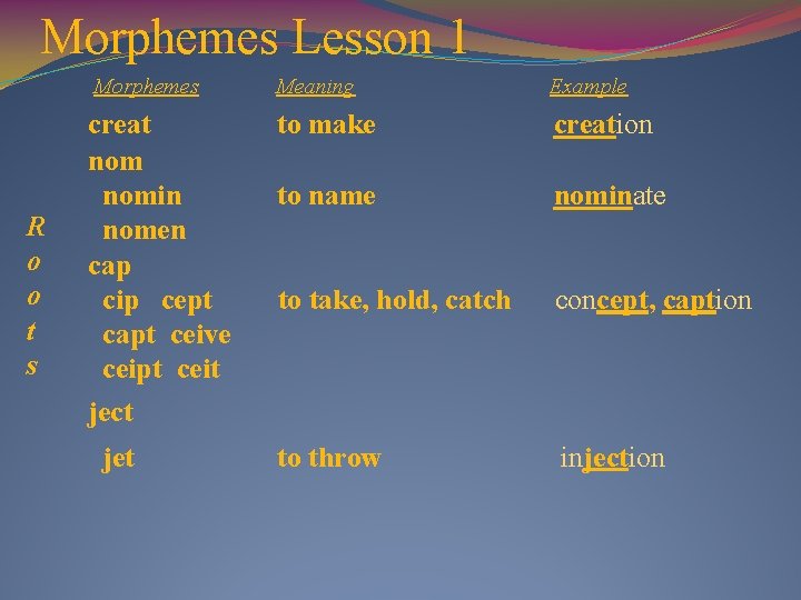 Morphemes Lesson 1 Morphemes R o o t s Meaning Example creat to make