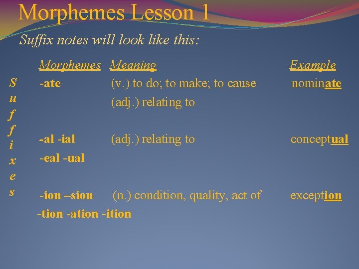 Morphemes Lesson 1 Suffix notes will look like this: S u f f i