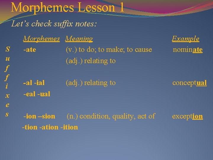 Morphemes Lesson 1 Let’s check suffix notes: S u f f i x e