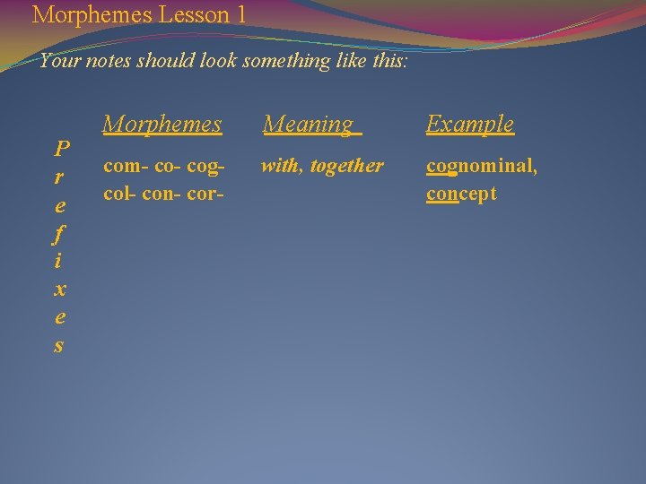 Morphemes Lesson 1 Your notes should look something like this: P r e f