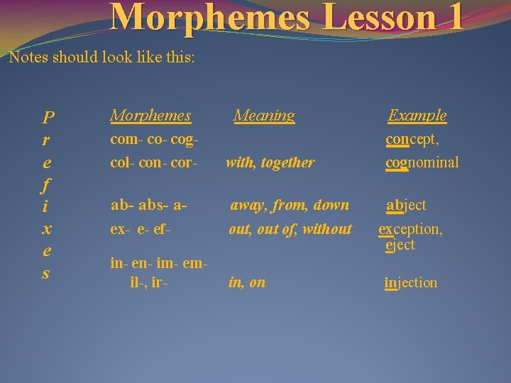 Morphemes Lesson 1 Set Up A Piece Of
