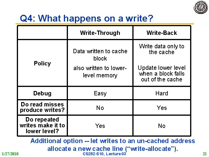 Q 4: What happens on a write? Write-Through Policy 1/27/2010 Data written to cache Q 4: What happens on a write? Write-Through Policy 1/27/2010 Data written to cache