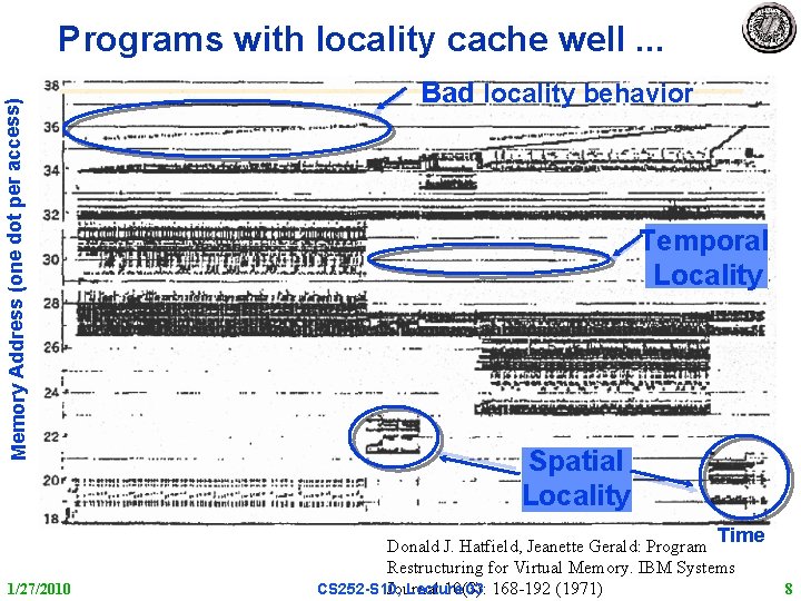 Memory Address (one dot per access) Programs with locality cache well. . . Bad Memory Address (one dot per access) Programs with locality cache well. . . Bad