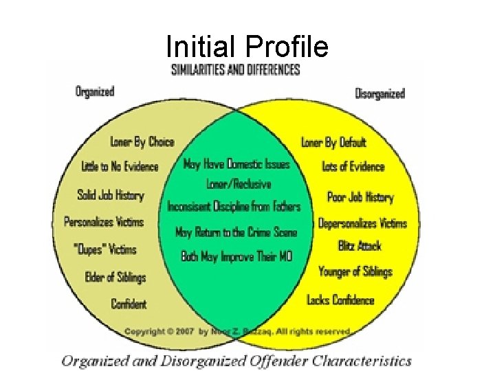 Initial Profile 