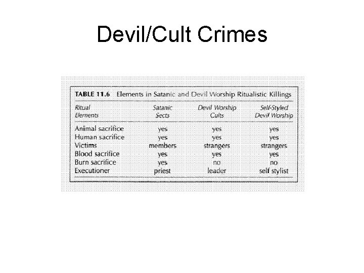 Devil/Cult Crimes 