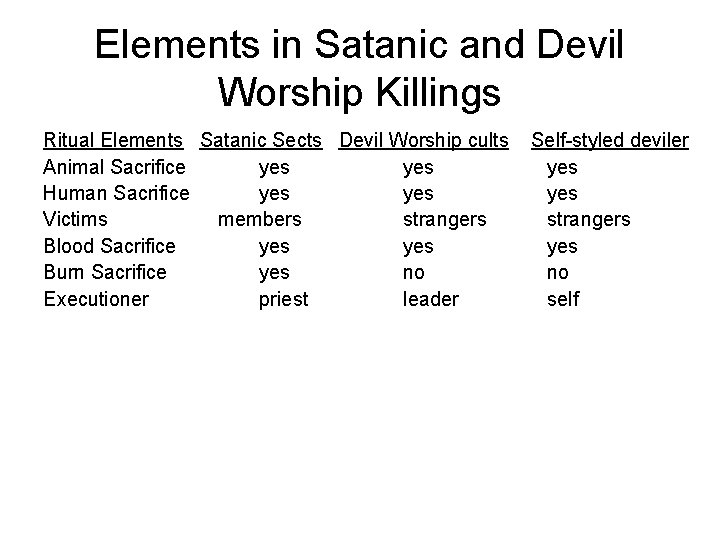 Elements in Satanic and Devil Worship Killings Ritual Elements Satanic Sects Devil Worship cults